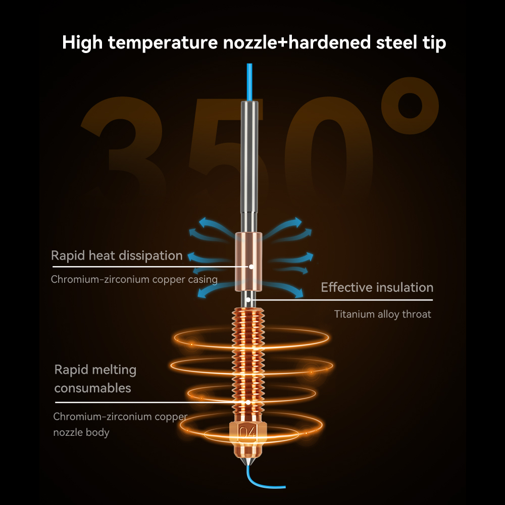 Unicorn Hardened Steel Nozzle  - огляд і ціна Hotend 0.4Mm