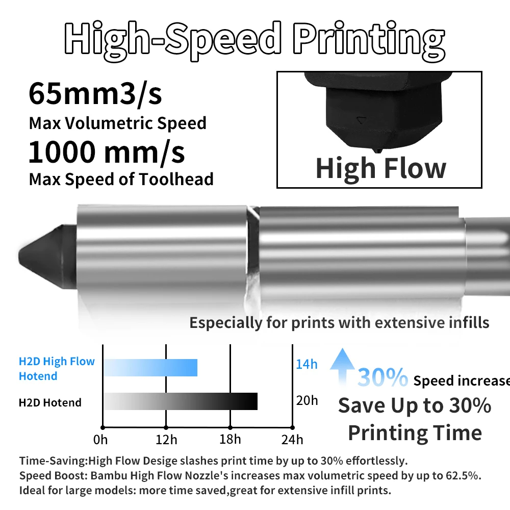 X2D Hotend High Flow For Bambu - огляд і ціна Hotend 0.4Mm